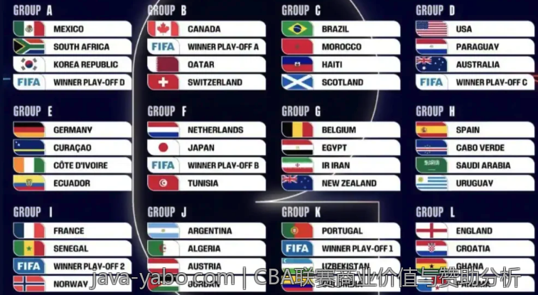 CBA联赛商业价值与赞助分析